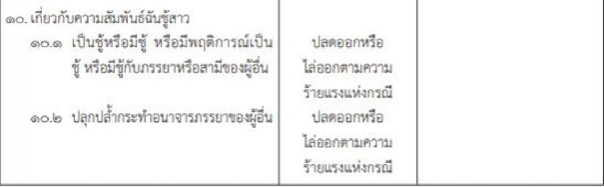 เปิดโทษวินัยตำรวจ กระทำผิดความสัมพันธ์ฉันชู้สาว