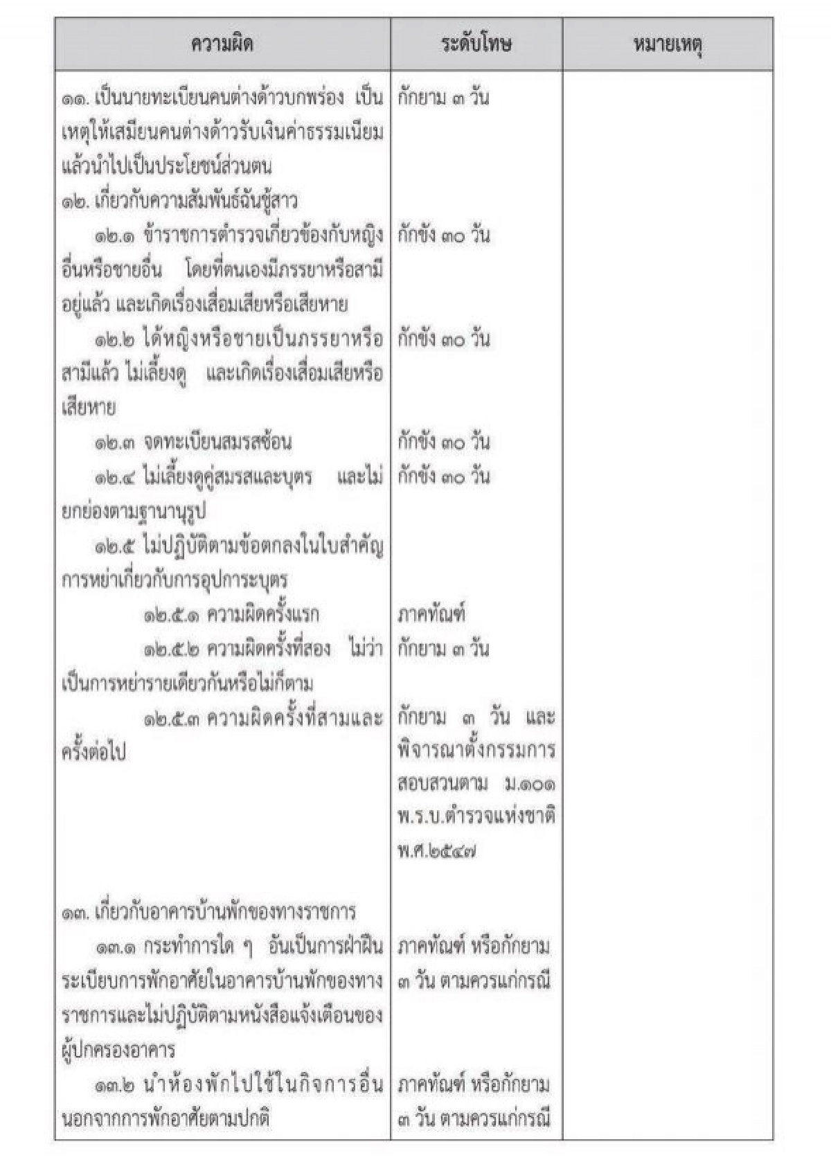 เปิดโทษวินัยตำรวจ กระทำผิดความสัมพันธ์ฉันชู้สาว