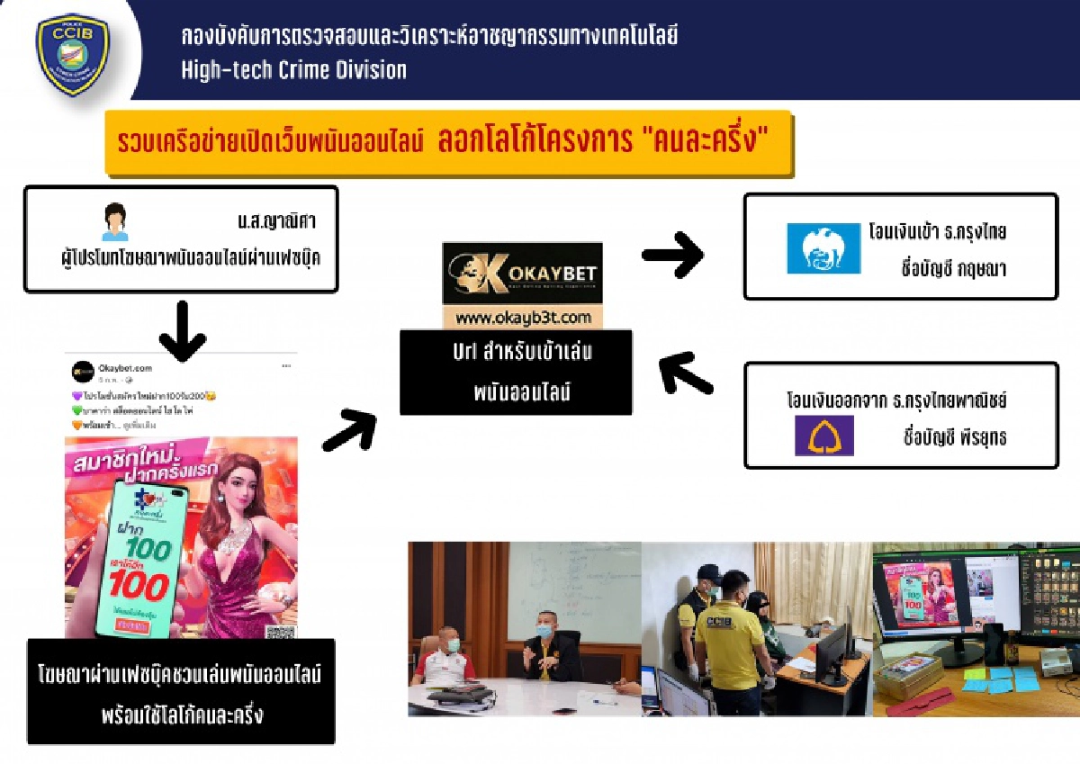 สอท.ปิดเว็บพนัน 'OKBET' อ้างโครงการ 'คนละครึ่ง' 