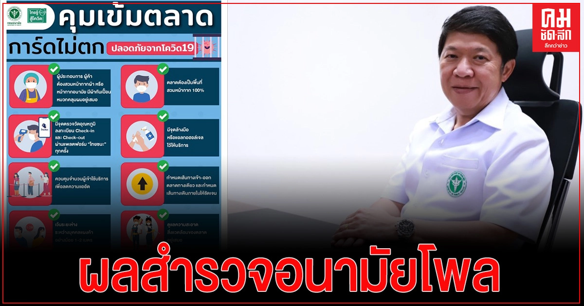 'กรมอนามัย' ชี้ คนไทย78% เชื่อมั่นมาตรการป้องกันโควิด-19 ของตลาด