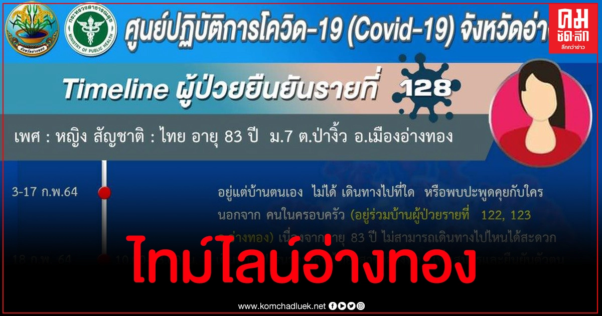 ยายวัย 83 ชาวอ่างทองติดโควิด เปิดไทม์ไลน์พบไปต่อแถวรอคิวสมัครเราชนะที่ธนาคารกรุงไทย ยายวัย 83 ชาวอ่างทองติดโควิด เปิดไทม์ไลน์พบไปต่อแถวรอคิวสมัครเราชนะที่ธนาคารกรุงไทย