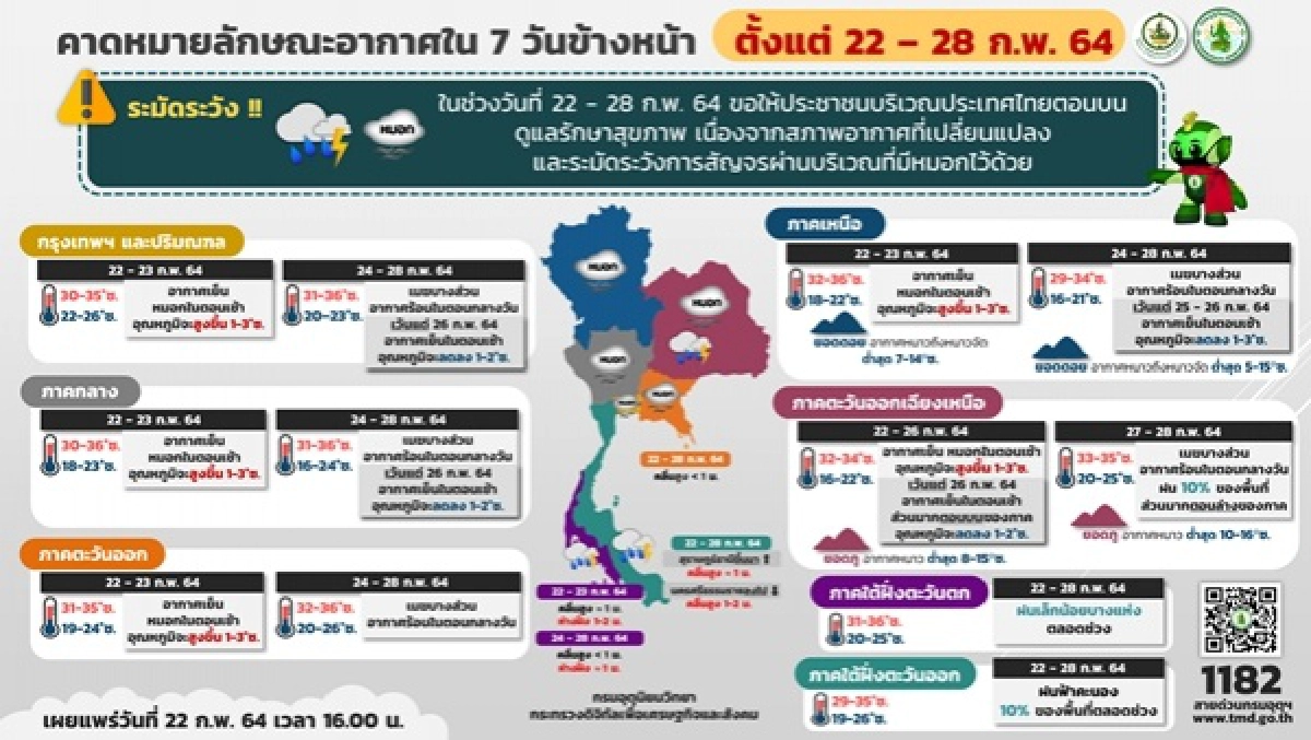 พยากรณ์อากาศวันนี้, ร้อน, ข่าว, ข่าววันนี้, คมชัดลึก