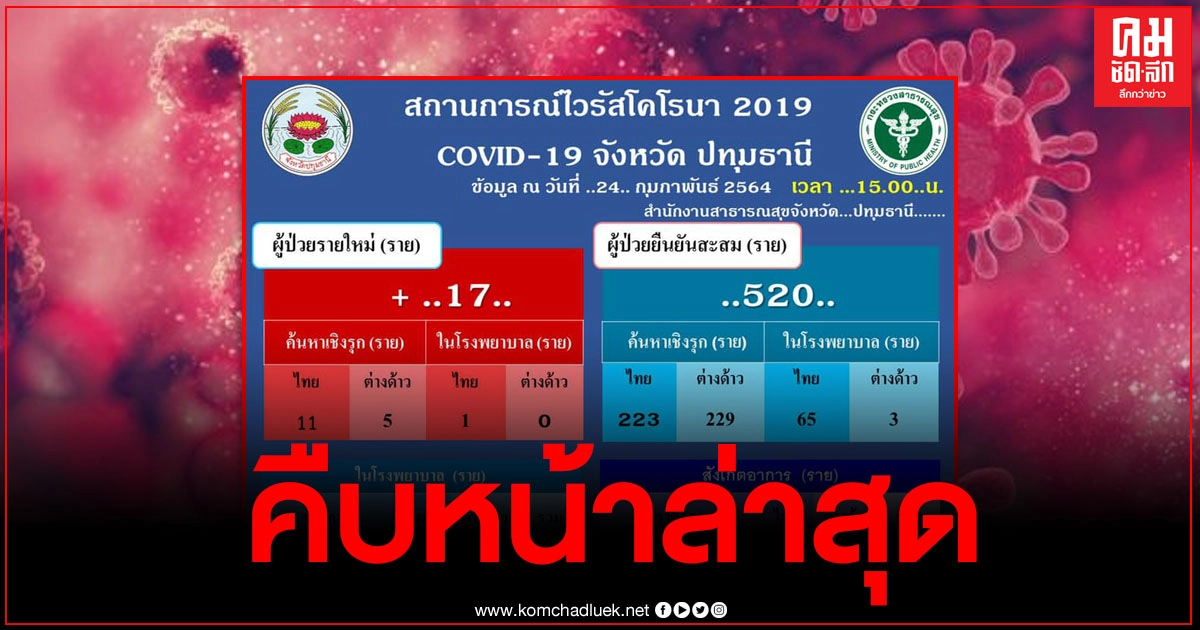 "ปทุมธานี" รายงานสถานการณ์โรคติดเชื้อไวรัสโคโรนา 2019 (COVID-19) ประจำวันที่ 24 กุมภาพันธ์ 2564 "ปทุมธานี" รายงานสถานการณ์โรคติดเชื้อไวรัสโคโรนา 2019 (COVID-19) ประจำวันที่ 24 กุมภาพันธ์ 2564