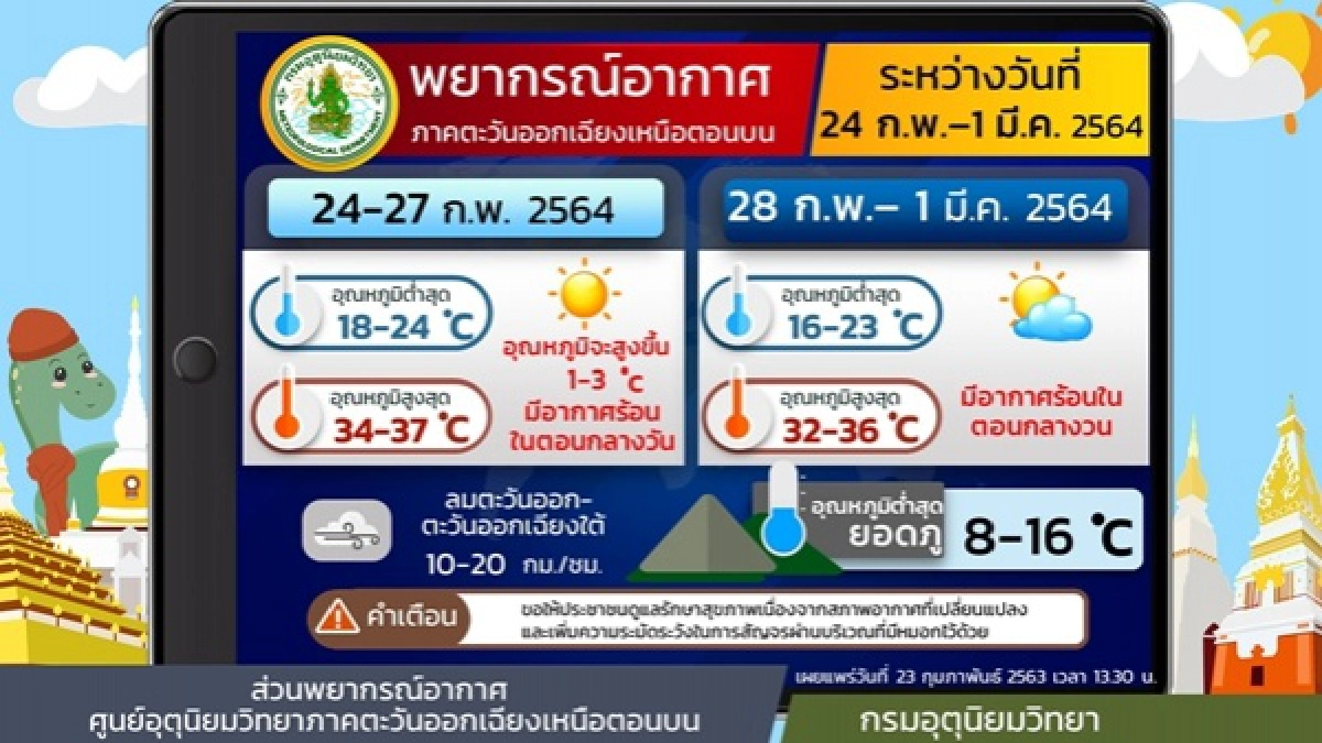 พยากรณ์อากาศวันนี้, ร้อน, ข่าว, ข่าววันนี้, คมชัดลึก