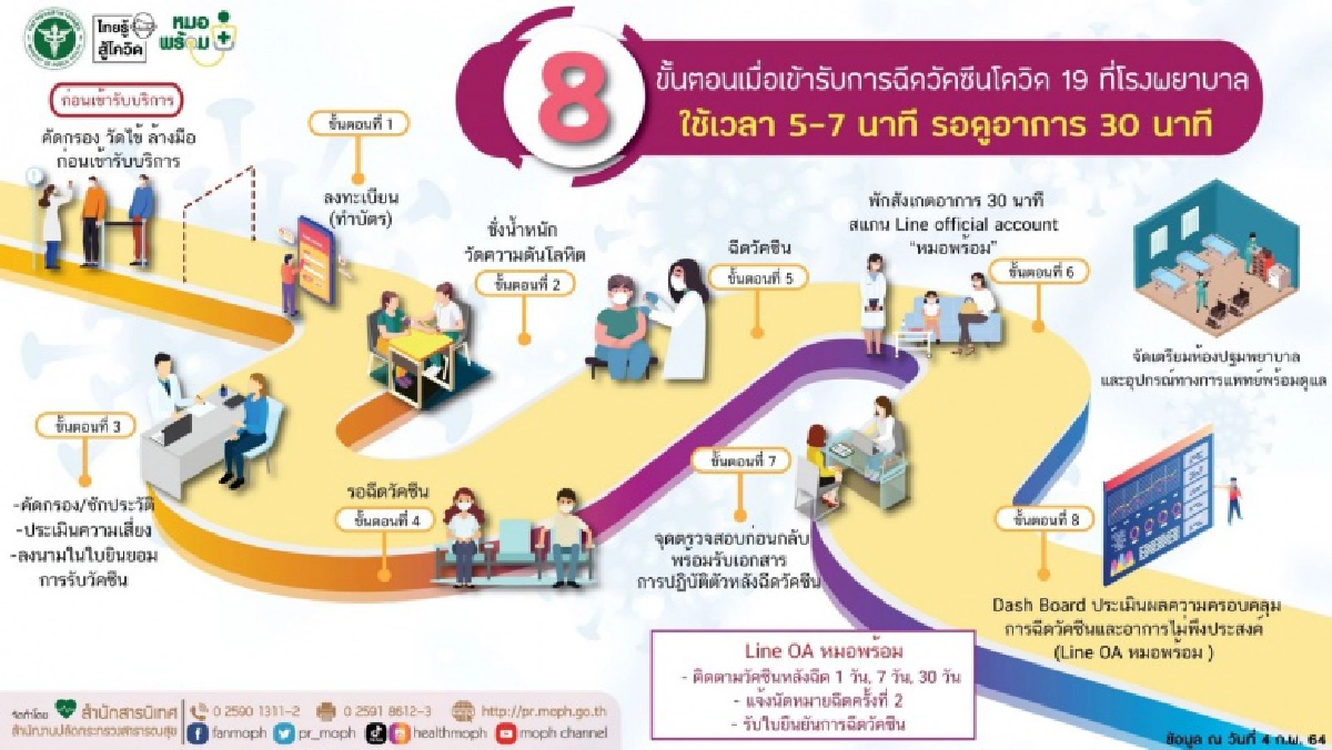 สธ.แจงแผนกระจายวัคซีนโควิด 19 เตรียมพร้อมระบบรองรับแล้ว