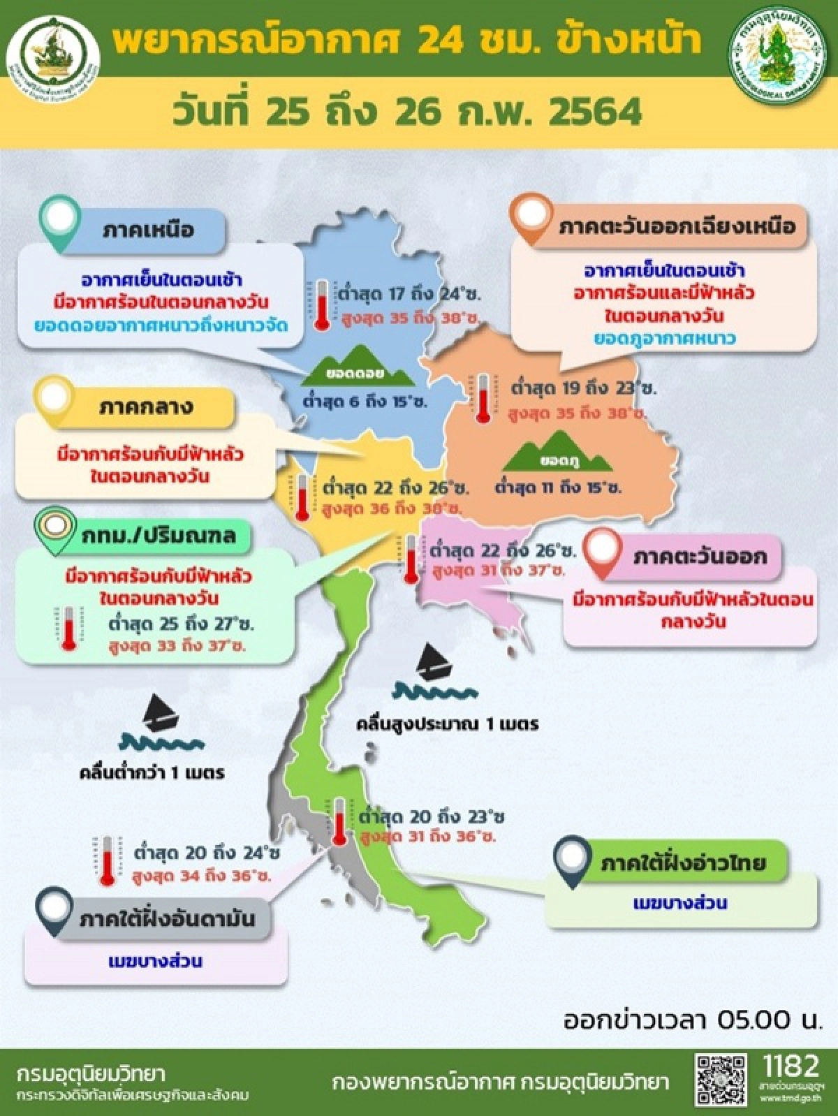 พยากรณ์อากาศวันนี้, พายุฝนฟ้าคะนอง, ลมกระโชกแรง, ข่าว, ข่าววันนี้, คมชัดลึก