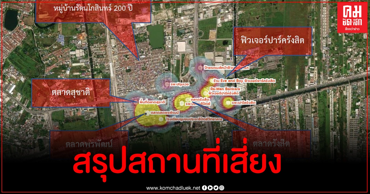 สรุปตัวเลขการค้นหาเชิงรุก 11 สถานที่เสี่ยง จ.ปทุมธานี เน้นพื้นที่ตลาด สรุปตัวเลขการค้นหาเชิงรุก 11 สถานที่เสี่ยง จ.ปทุมธานี เน้นพื้นที่ตลาด
