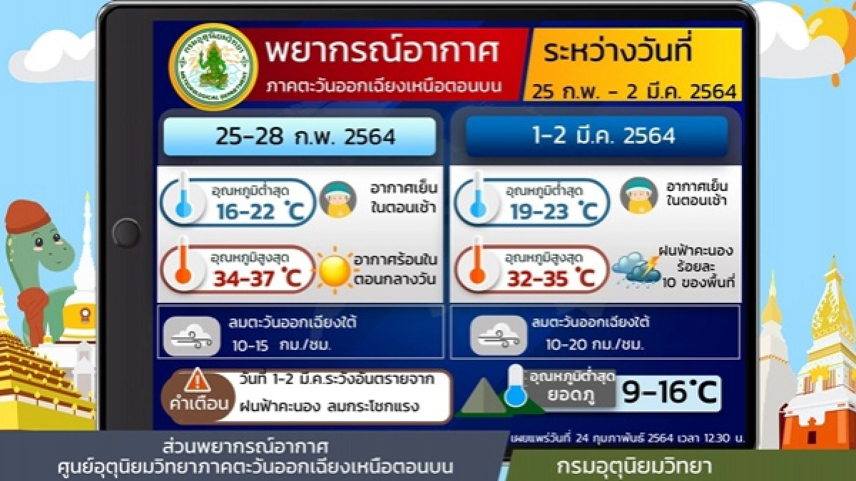 พยากรณ์อากาศวันนี้, พายุฝนฟ้าคะนอง, ลมกระโชกแรง, ข่าว, ข่าววันนี้, คมชัดลึก