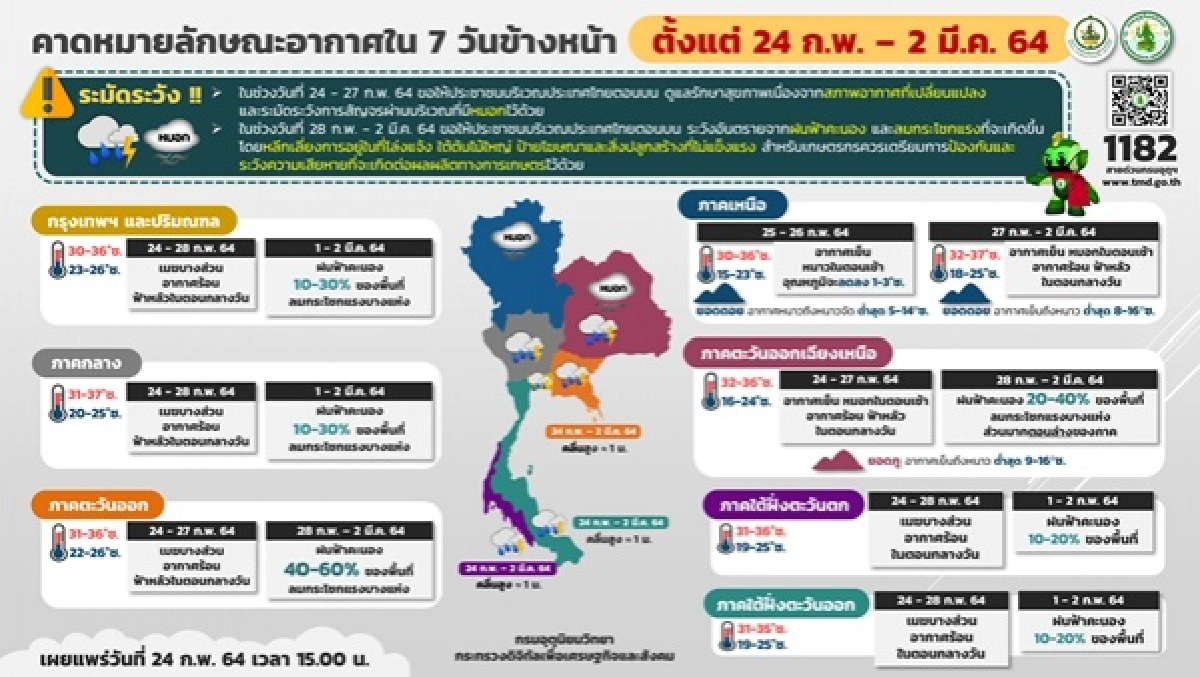 พยากรณ์อากาศวันนี้, พายุฝนฟ้าคะนอง, ลมกระโชกแรง, ข่าว, ข่าววันนี้, คมชัดลึก