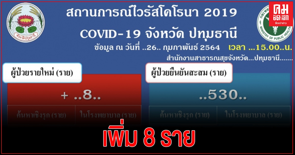 ปทุมธานี พบผู้ติดเชื้อรายใหม่จากการตรวจหาเชิงรุก 8 ราย ปทุมธานี พบผู้ติดเชื้อรายใหม่จากการตรวจหาเชิงรุก 8 ราย