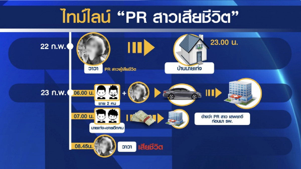 'คดีวาวา' อาชญากรรมซ้ำรอย 'ลัลลาเบล'