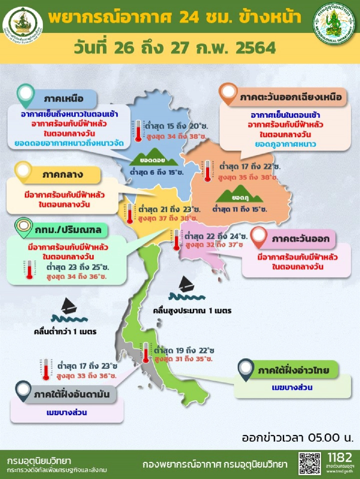 พยากรณ์อากาศ ไทยเริ่มร้อนแล้ว เตือนฝนฟ้าคะนอง 28 ก.พ.-3 มี.ค. 2564