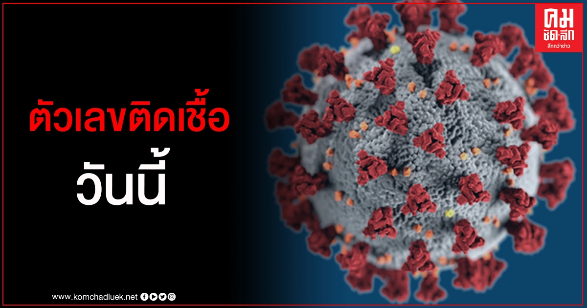ด่วน ไทยพบผู้ติดเชื้อโควิด-19 วันนี้ 70 ราย ติดในประเทศ 62 คนจาก 4 จังหวัด