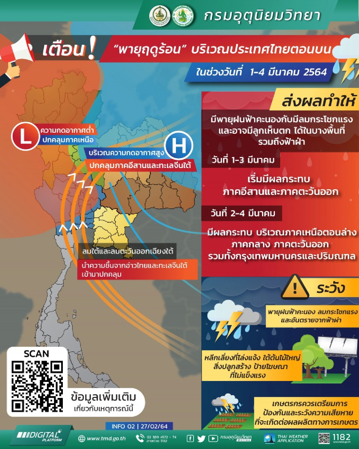 'กรมอุตุนิยมวิทยา' เตือนพายุฤดูร้อน ฝนฟ้าคะนอง-ลมกระโชกแรง