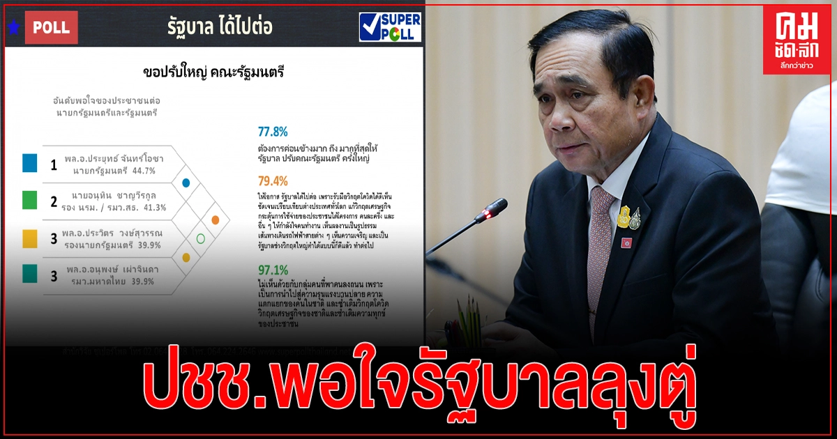 "ซูเปอร์โพล " เผย ปชช. พอใจรัฐบาล 'ลุงตู่' ให้โอกาสได้บริหารประเทศต่อ "ซูเปอร์โพล " เผย ปชช. พอใจรัฐบาล 'ลุงตู่' ให้โอกาสได้บริหารประเทศต่อ