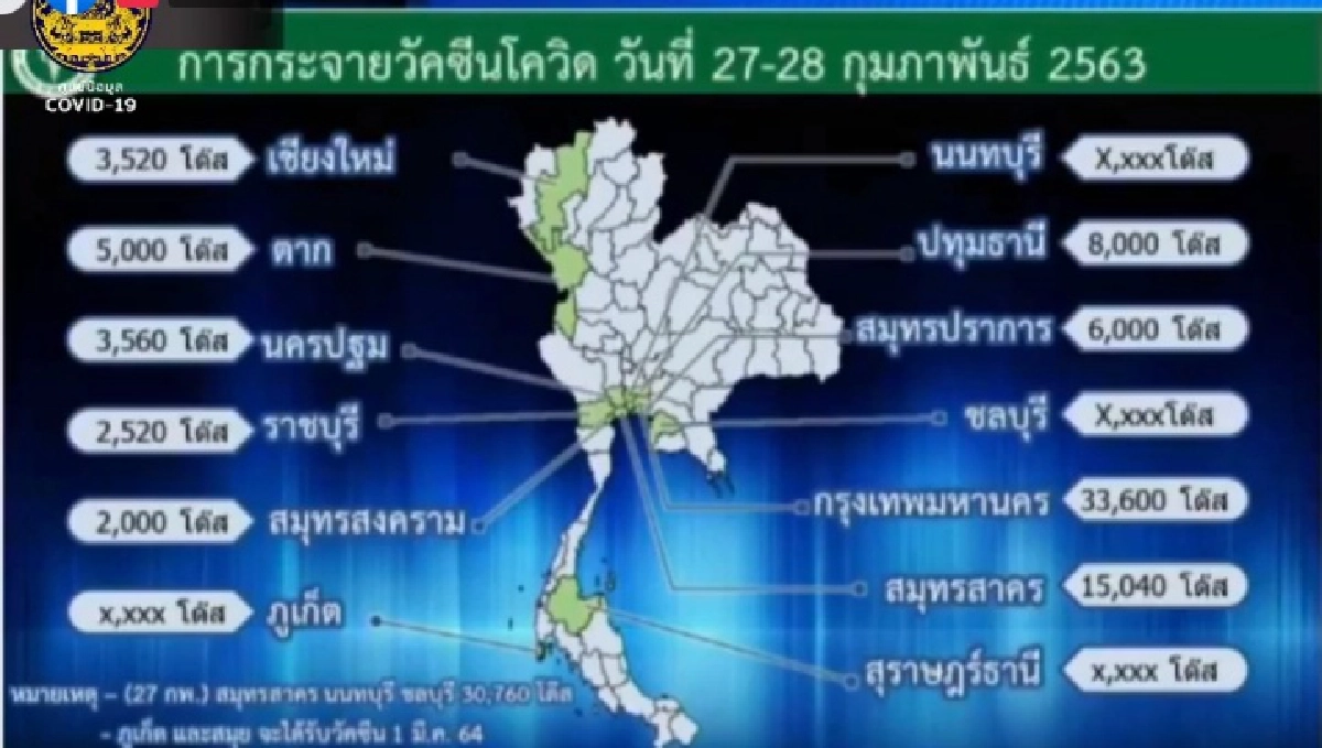 เปิดตัวเลขการกระจายวัคซีนโควิด 13 จังหวัด กทม.ได้รับแล้ว 33,600 โด๊ส
