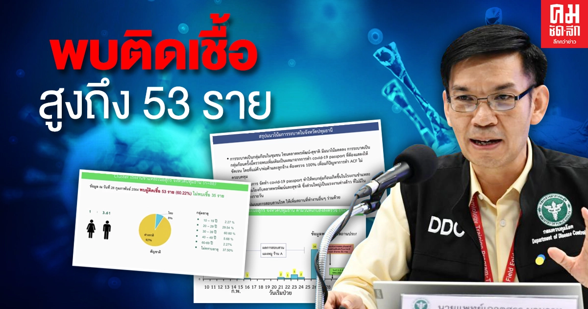 จับตาคลัสเตอร์โรงงานชำแหละเนื้อหมู จ.ปทุมฯ พบติดเชื้อสูงถึง 53 ราย จับตาคลัสเตอร์โรงงานชำแหละเนื้อหมู จ.ปทุมฯ พบติดเชื้อสูงถึง 53 ราย