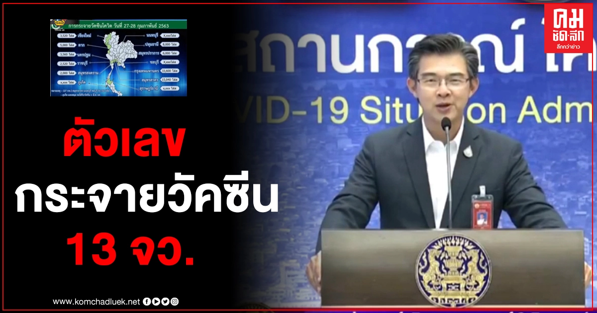 เปิดตัวเลขการกระจายวัคซีนโควิด 13 จังหวัด กทม.ได้รับแล้ว 33,600 โด๊ส เปิดตัวเลขการกระจายวัคซีนโควิด 13 จังหวัด กทม.ได้รับแล้ว 33,600 โด๊ส