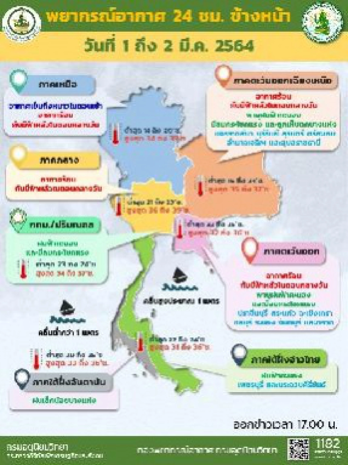 'กรมอุตุนิยมวิทยา' เตือนพายุฝนฟ้าคะนองกับมีลมกระโชกแรง 