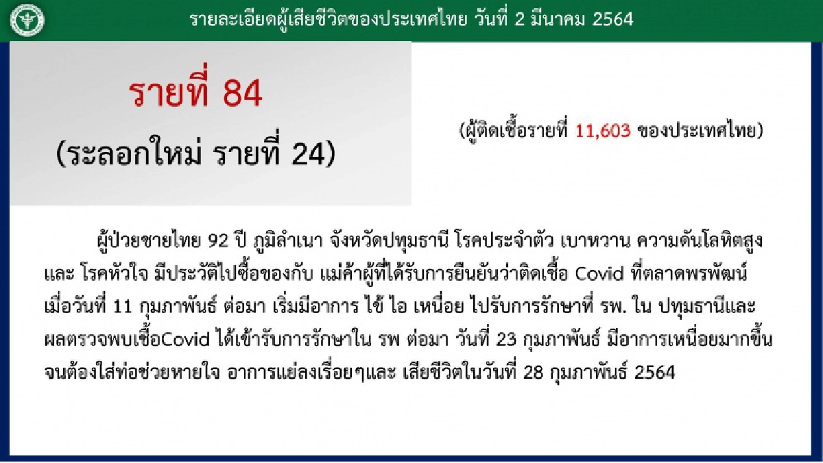 เปิดไทม์ไลน์ผู้เสียชีวิตวันนี้ ติดเชื้อจากตลาดพรพัฒน์ จ.ปทุมธานี