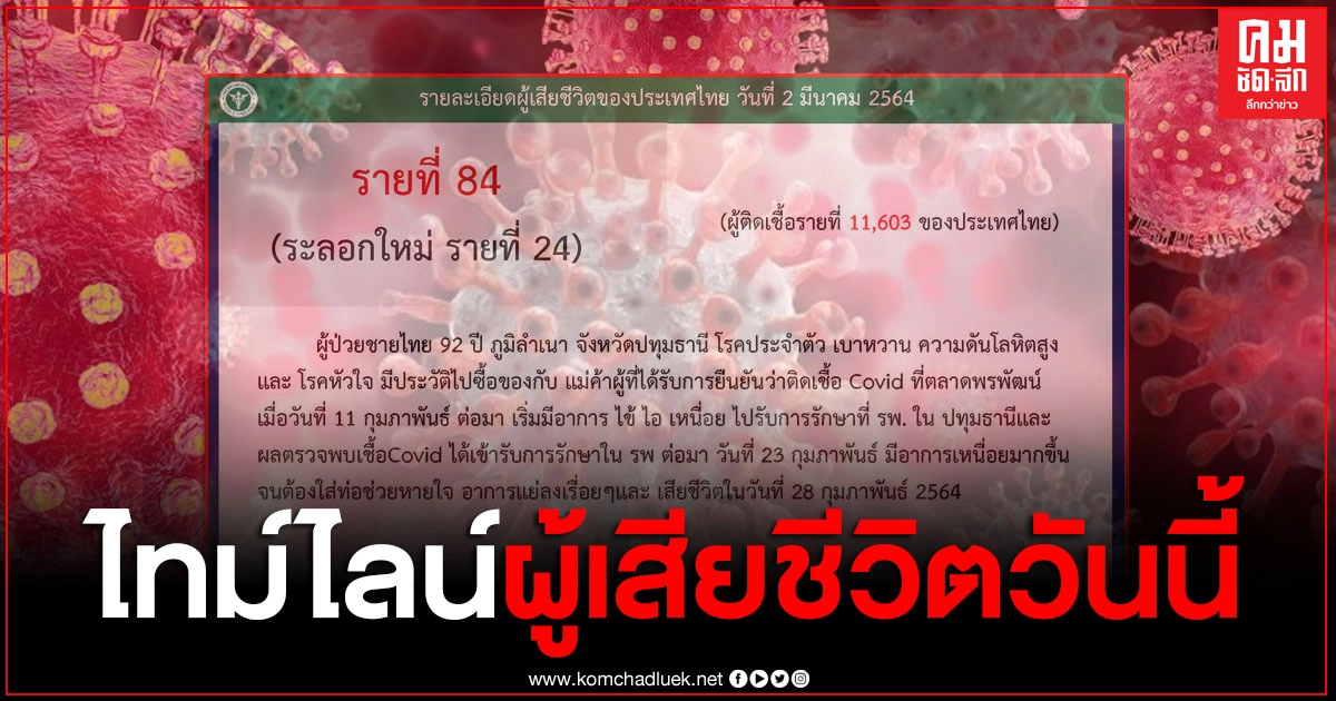 เปิดไทม์ไลน์ผู้เสียชีวิตวันนี้ ติดเชื้อจากตลาดพรพัฒน์ จ.ปทุมธานี เปิดไทม์ไลน์ผู้เสียชีวิตวันนี้ ติดเชื้อจากตลาดพรพัฒน์ จ.ปทุมธานี