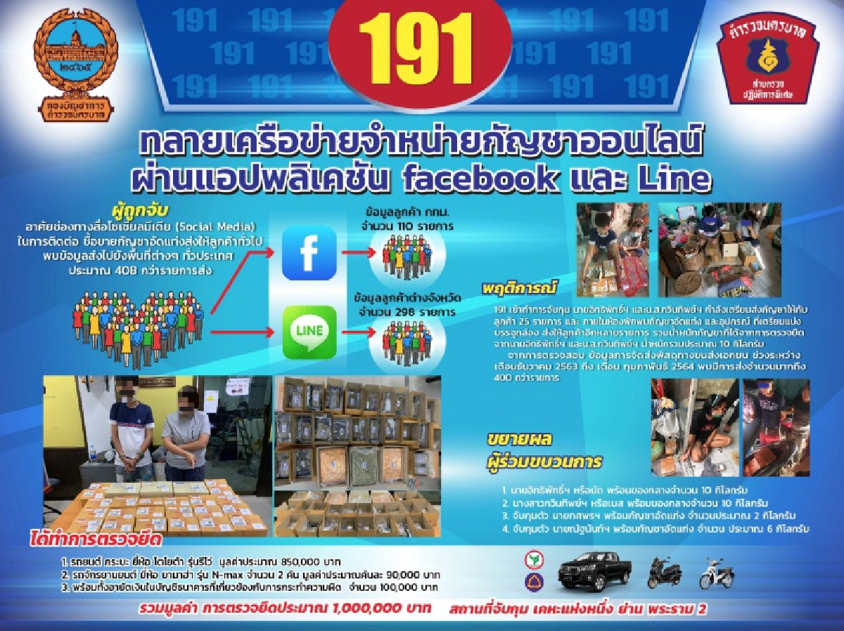 191 ทลายเครือข่ายค้ากัญชาออนไลน์ ย่านพระราม2                                                                                             