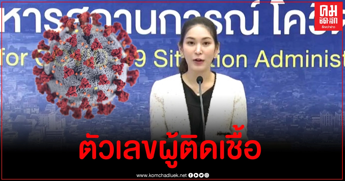 ด่วน ไทยพบผู้ติดเชื้อโควิด-19 เพิ่ม 79 ราย ติดในประเทศเหลือแค่ 4 จังหวัด ด่วน ไทยพบผู้ติดเชื้อโควิด-19 เพิ่ม 79 ราย ติดในประเทศเหลือแค่ 4 จังหวัด