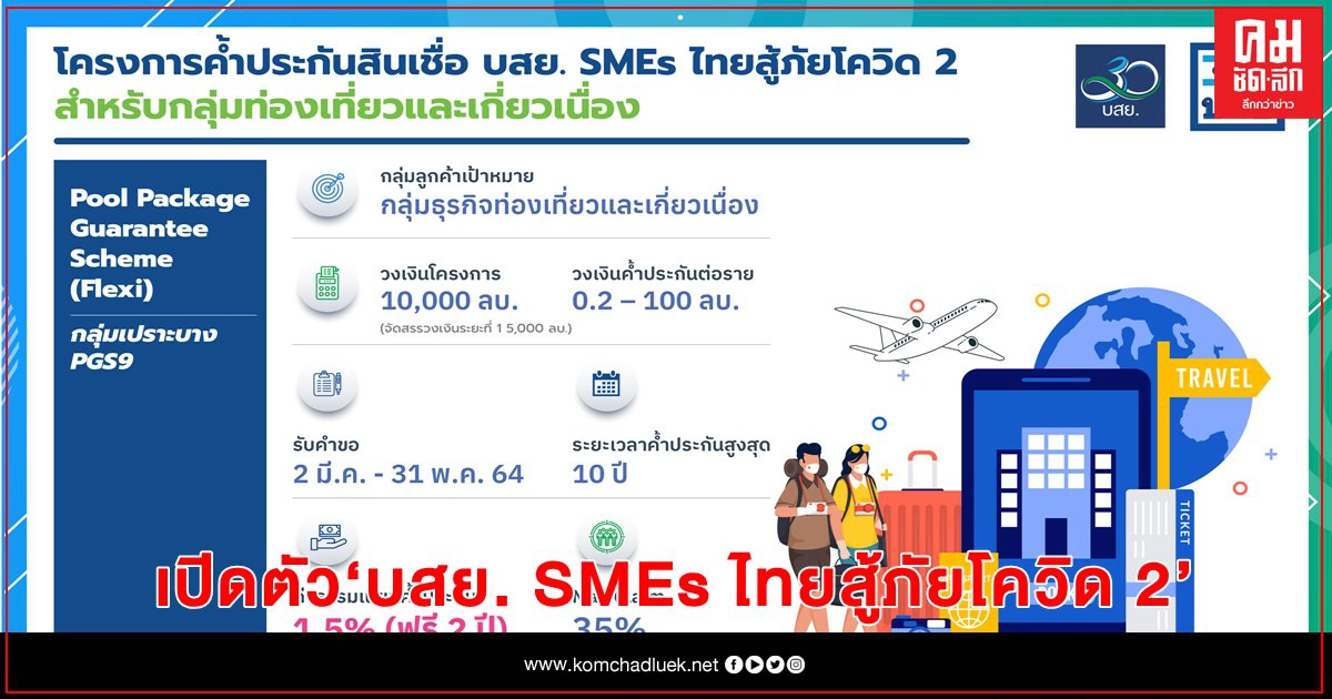 บสย. ลุยค้ำฯต่อเนื่อง เปิดตัว "บสย. SMEs ไทยสู้ภัยโควิด 2" บสย. ลุยค้ำฯต่อเนื่อง เปิดตัว "บสย. SMEs ไทยสู้ภัยโควิด 2"