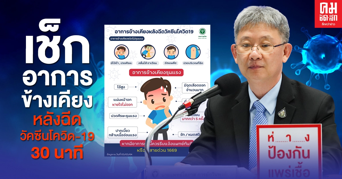 กรมควบคุมโรค เผยการเฝ้าระวังอาการหลังฉีด 30 นาทีมีความจำเป็น แม้วัคซีนจะมีความปลอดภัย แต่อาจเกิดอาการไม่พึงประสงค์ขึ้นได้ กรมควบคุมโรค เผยการเฝ้าระวังอาการหลังฉีด 30 นาทีมีความจำเป็น แม้วัคซีนจะมีความปลอดภัย แต่อาจเกิดอาการไม่พึงประสงค์ขึ้นได้