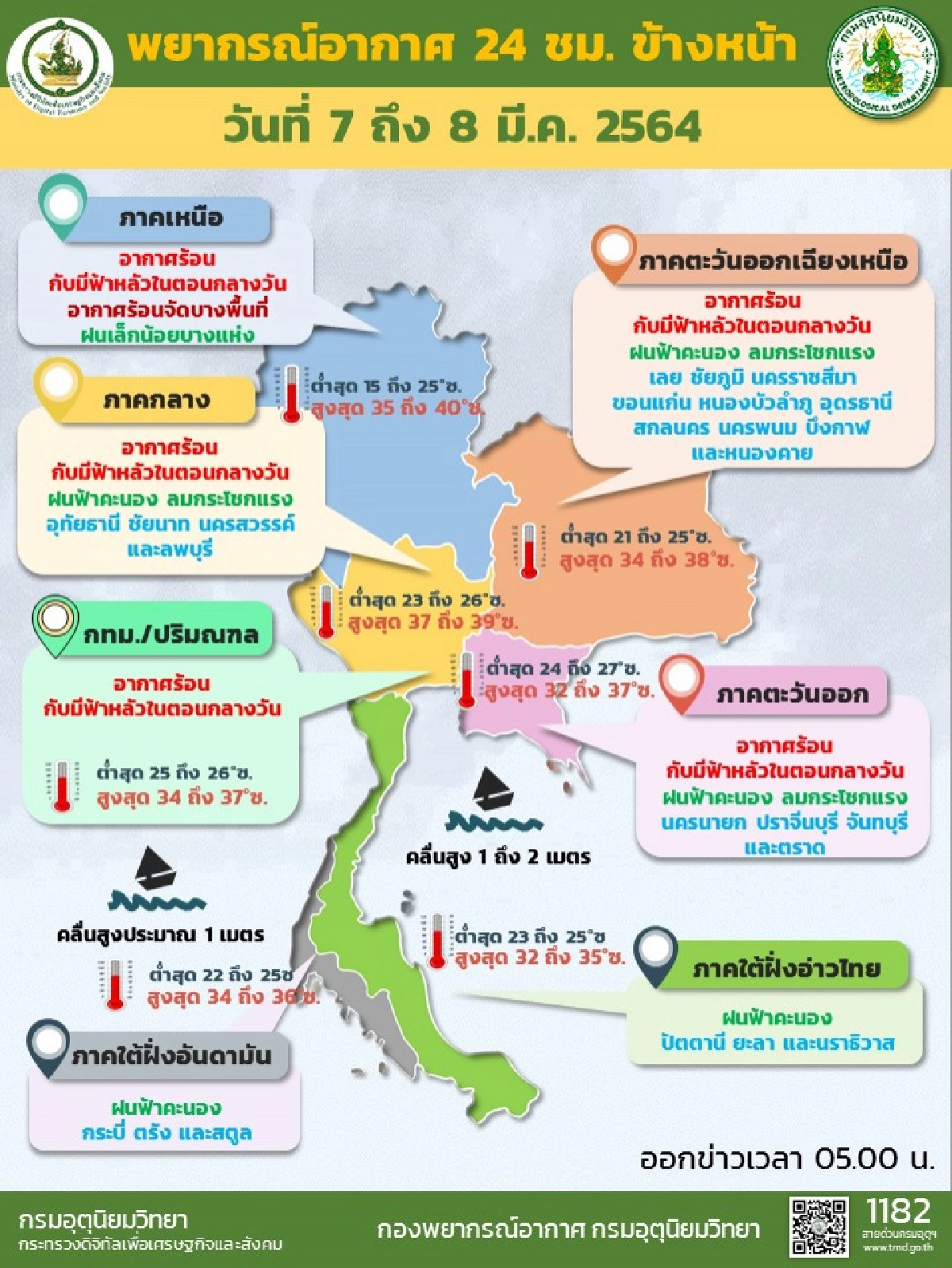 อากาศร้อน