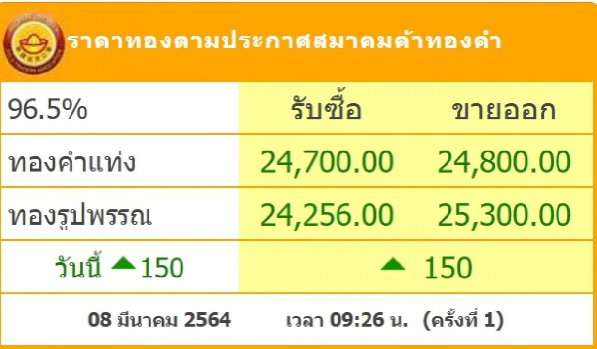 ราคาทองวันนี้