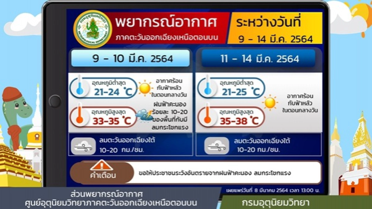 พยากรณ์อากาศวันนี้, ฝนฟ้าคะนอง, ฝุ่นละอองขนาดเล็ก