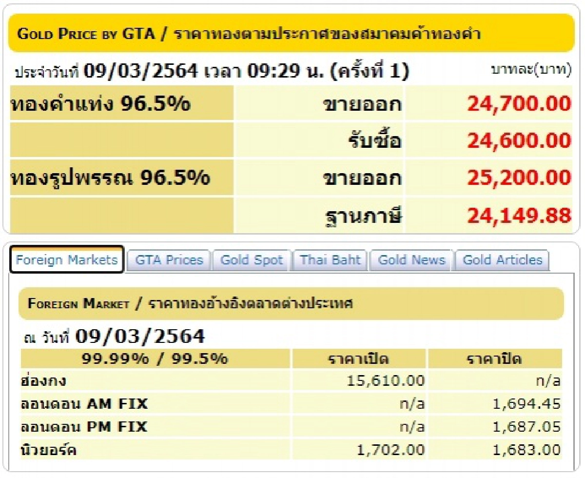 ราคาทองคำวันนี้, ทองคำแท่ง, ทองรูปพรรณ
