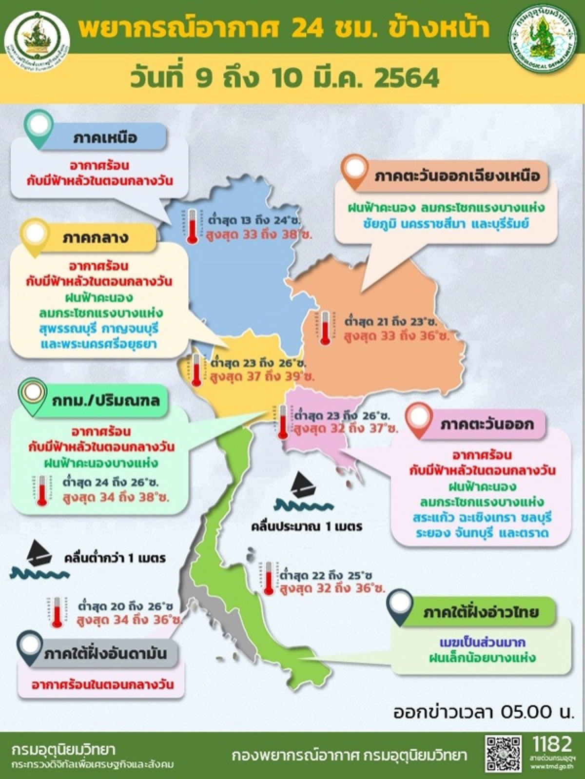 พยากรณ์อากาศวันนี้, ฝนฟ้าคะนอง, ฝุ่นละอองขนาดเล็ก