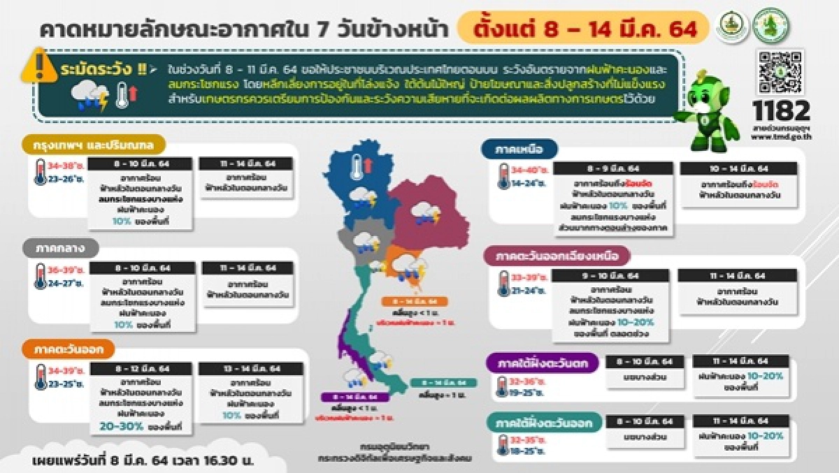 พยากรณ์อากาศวันนี้, ฝนฟ้าคะนอง, ฝุ่นละอองขนาดเล็ก