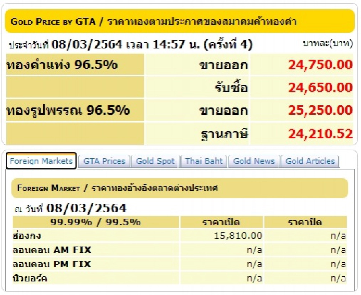 ราคาทองคำวันนี้, ทองคำแท่ง, ทองรูปพรรณ