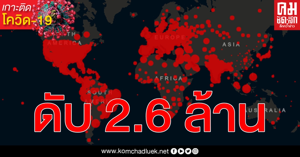 โควิด-19 บราซิล ดับเพิ่ม 1,954 ราย ใน 24 ชม. รวมยอดผู้เสียชีวิต 268,568 ราย โควิด-19 บราซิล ดับเพิ่ม 1,954 ราย ใน 24 ชม. รวมยอดผู้เสียชีวิต 268,568 ราย