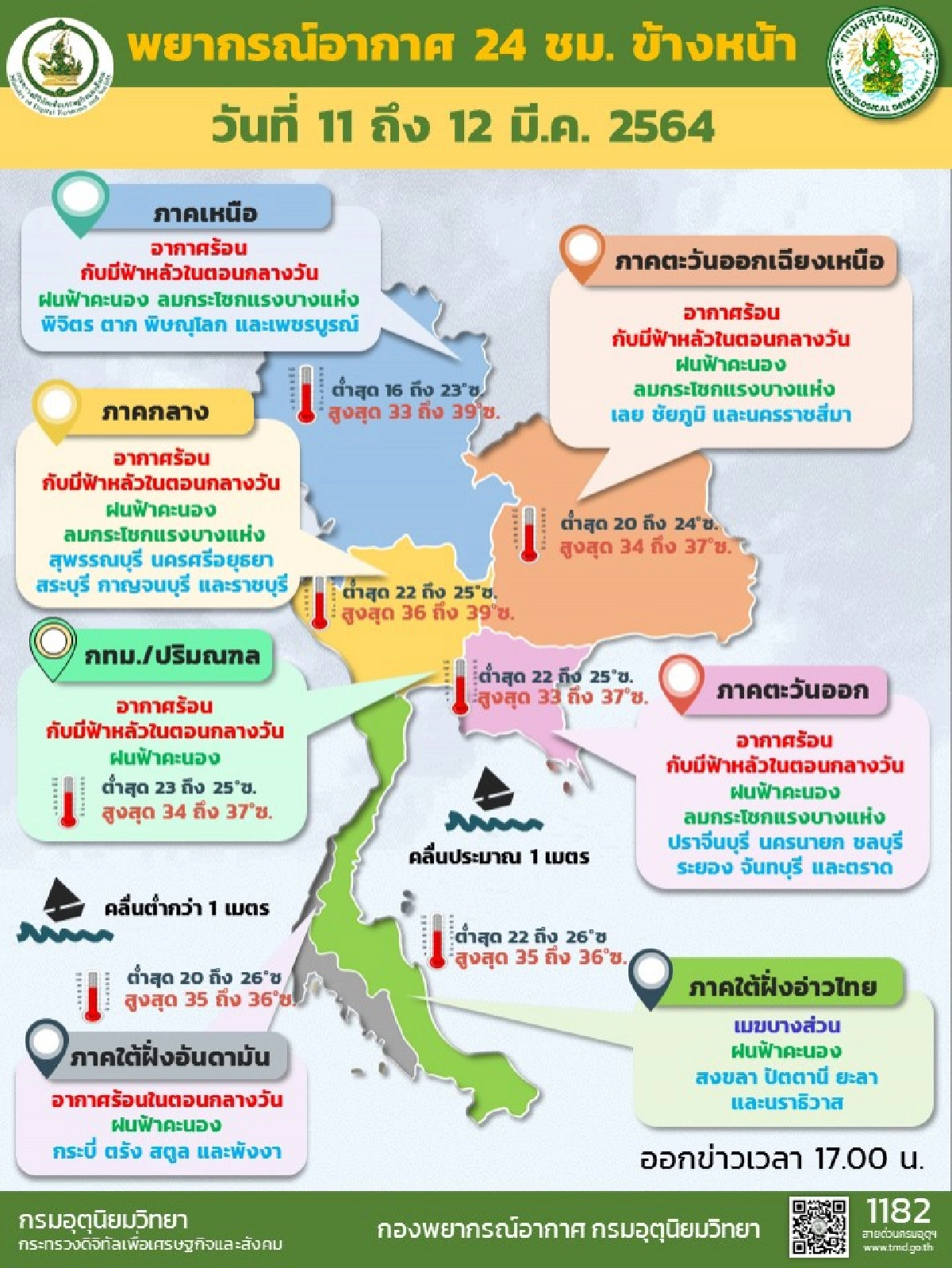 'กรมอุตุนิยมวิทยา' ชี้ไทยตอนบนระวังอันตรายจากฝนฟ้าคะนอง-ลมกระโชกแรง 