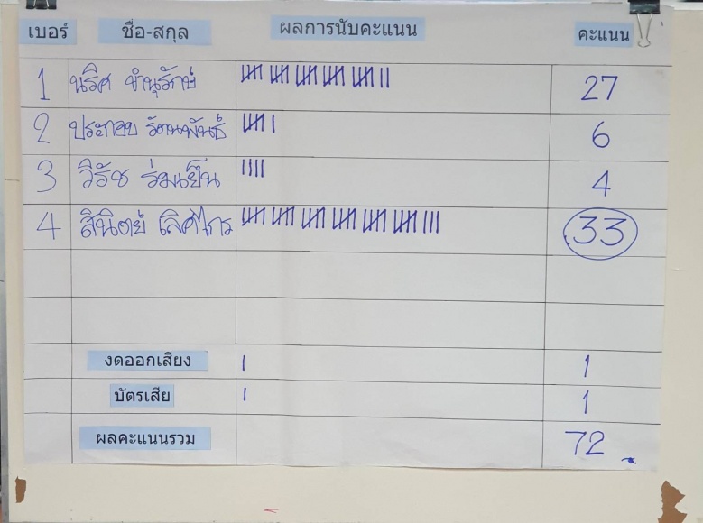 ปชป.เคาะแล้ว "สินิตย์ เลิศไกร"นั่ง รมช.พาณิชย์