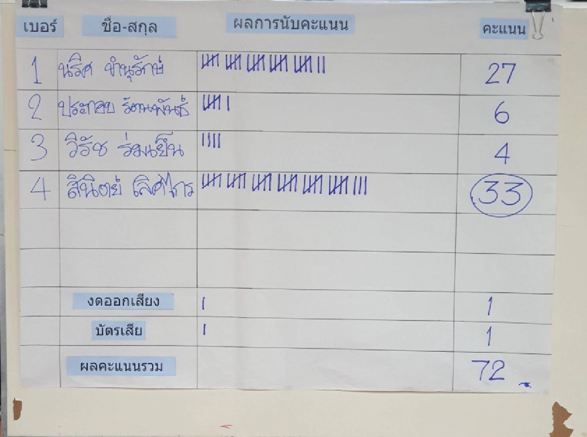 ปชป.เคาะแล้ว "สินิตย์ เลิศไกร"นั่ง รมช.พาณิชย์