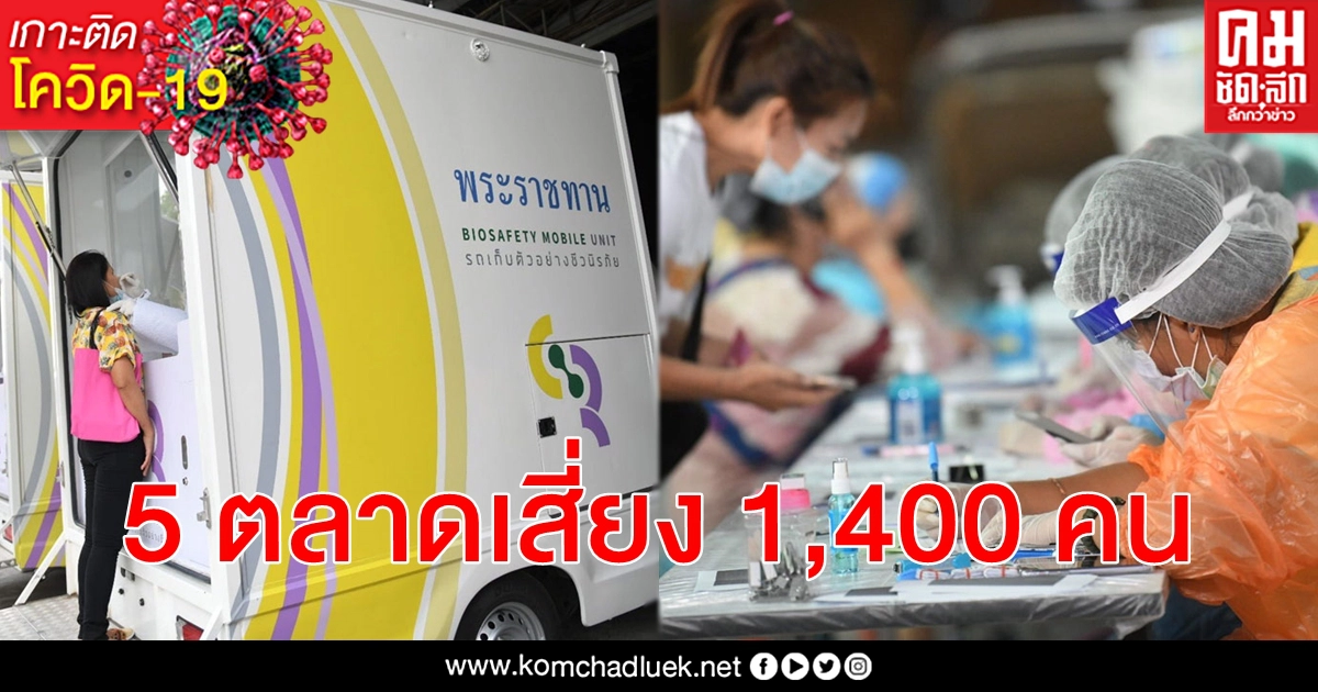 ในหลวง พระราชทานรถเก็บตัวอย่างฯ ตรวจ 1,400 คน เสี่ยงติดเชื้อตลาดบางแค