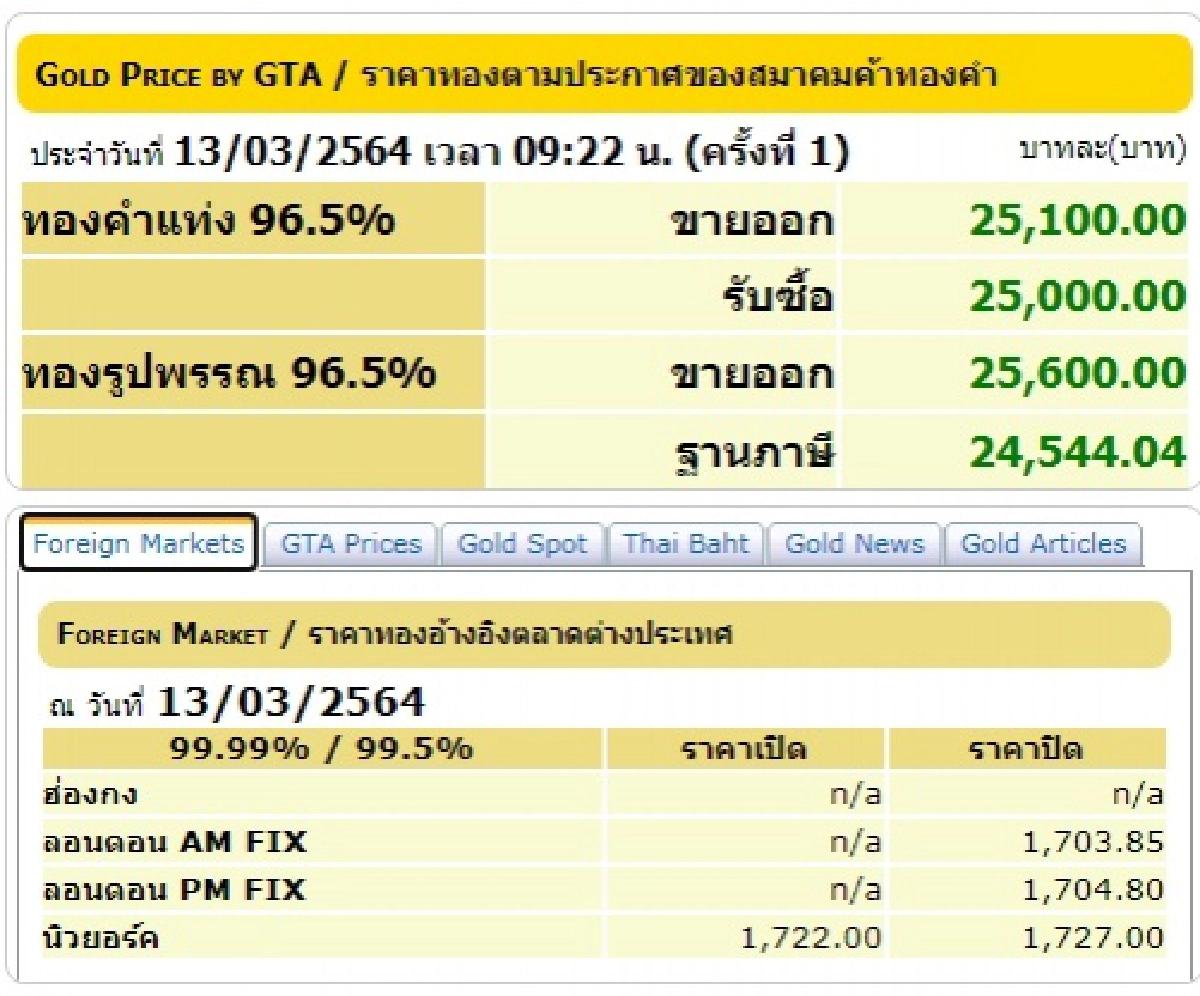 ราคาทอง