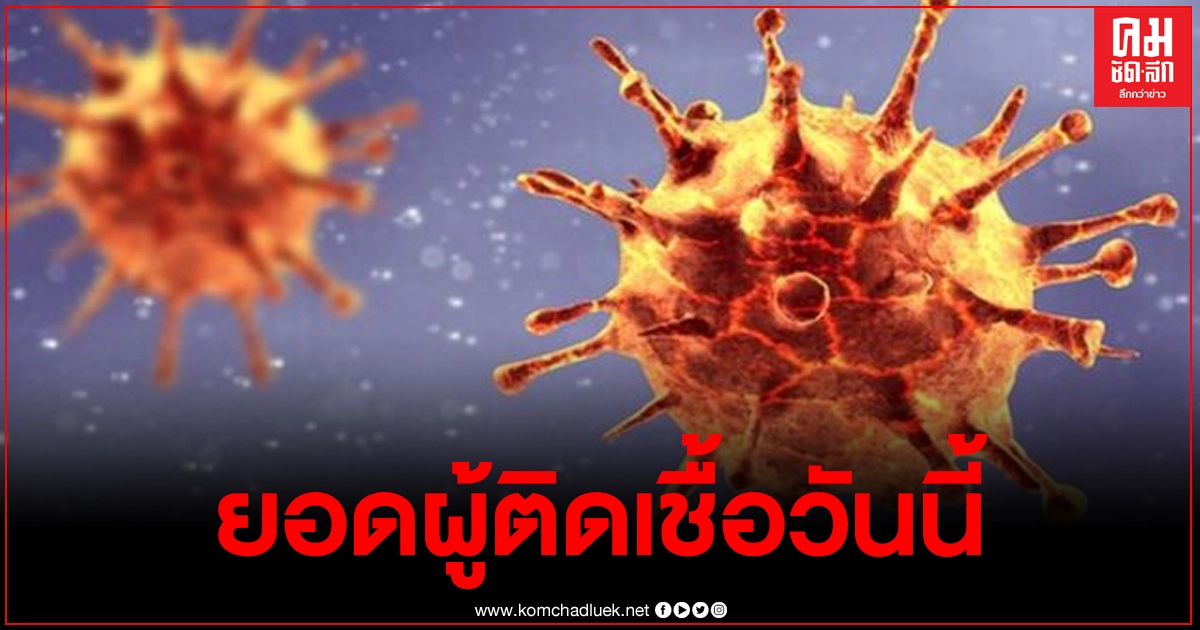 ไทยพบผู้ติดเชื้อโควิด-19 พุ่งถึง 170 ราย ไม่พบผู้เสียชีวิตเพิ่ม