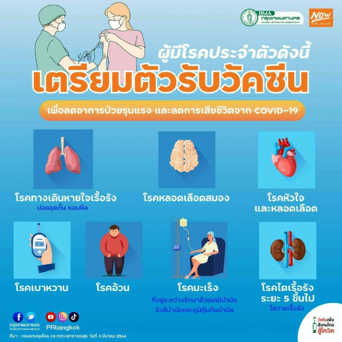 7 กลุ่มโรค 6 เขตเสี่ยง เตรียมรับวัคซีนโควิด-19