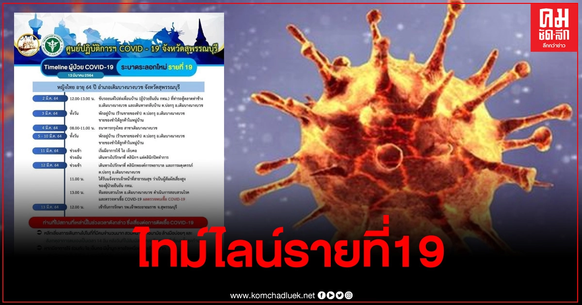 ผู้ว่าสุพรรณบุรี เผย Timeline ผู้ป่วย COVID-19 รายที่ 19 ผู้ว่าสุพรรณบุรี เผย Timeline ผู้ป่วย COVID-19 รายที่ 19