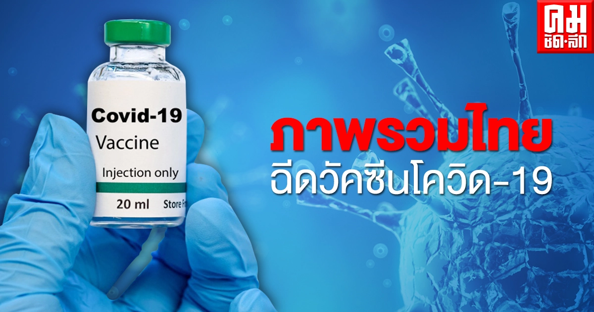 เปิดภาพรวมไทยฉีดวัคซีนโควิด-19 ผ่านไปแล้ว15 วัน ฉีดไปแล้ว 50% จากกลุ่มเป้าหมาย เปิดภาพรวมไทยฉีดวัคซีนโควิด-19 ผ่านไปแล้ว15 วัน ฉีดไปแล้ว 50% จากกลุ่มเป้าหมาย