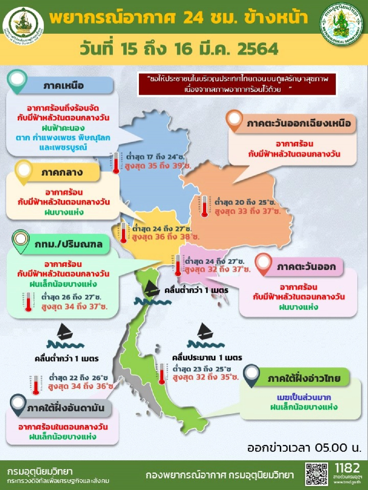 กรมอุตุฯ เผยระวังอากาศร้อนถึงร้อนจัด มีฝนบางพื้นที่กทม.โดนด้วย