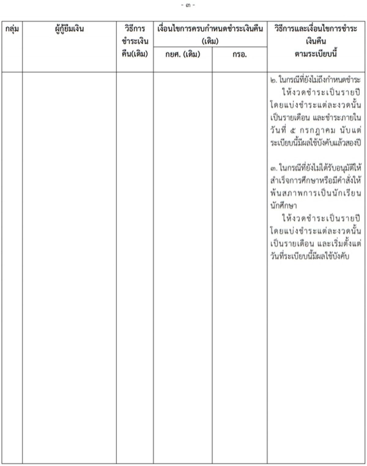 ราชกิจจานุเบกษา, กู้ยืมเพื่อการศึกษา