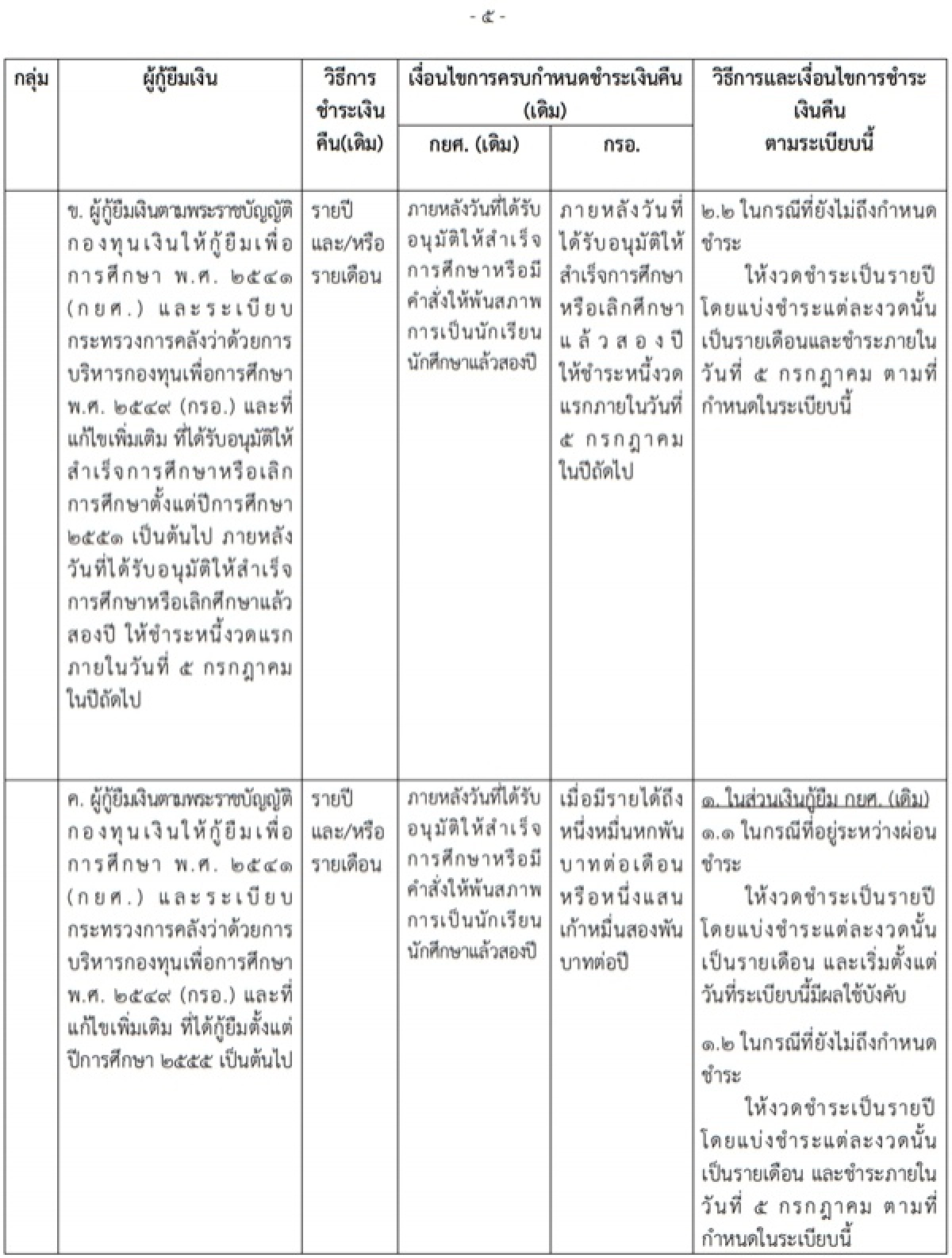 ราชกิจจานุเบกษา, กู้ยืมเพื่อการศึกษา