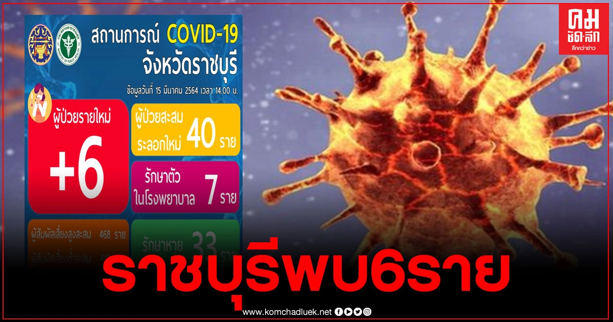 "ราชบุรี" พบติดเชื้อโควิด-19 รายใหม่ 6 ราย เชื่อมโยง"ตลาดบางแค"